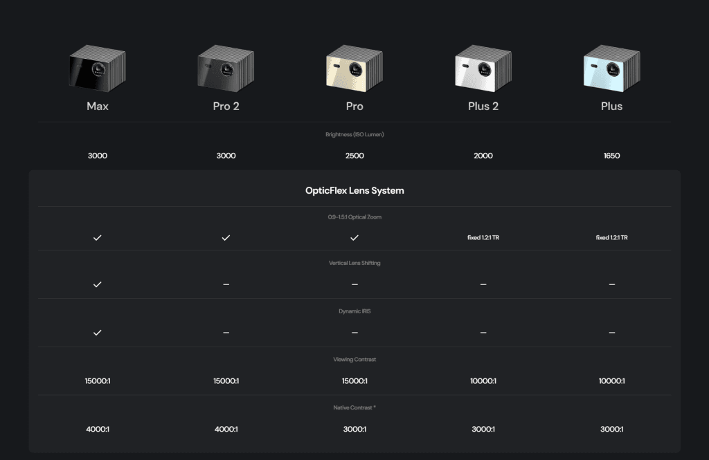 Valerion Throw Distance Chart Valerion VisionMaster Pro 2 4K RGB Triple Laser Projector - LUXE VISION